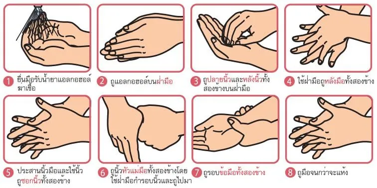 SMARTSAN Alcohol Sanitizer S-1 Food Grade ขนาด 5 ลิตร