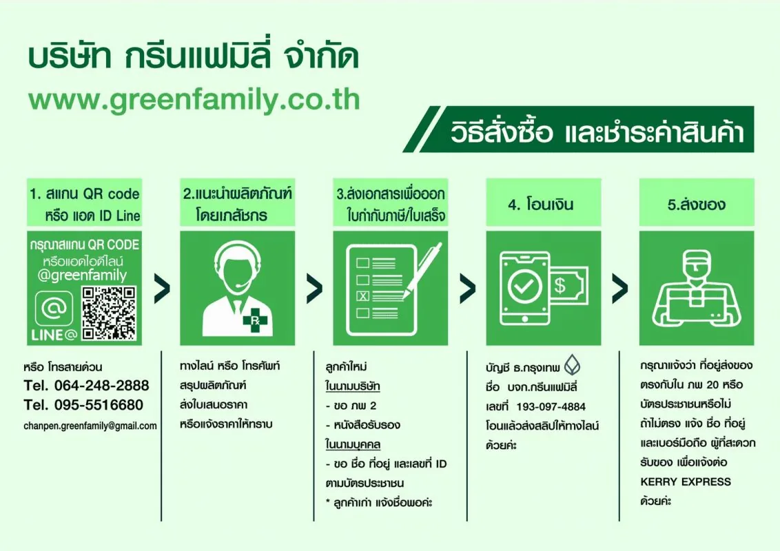 ติดต่อเรา