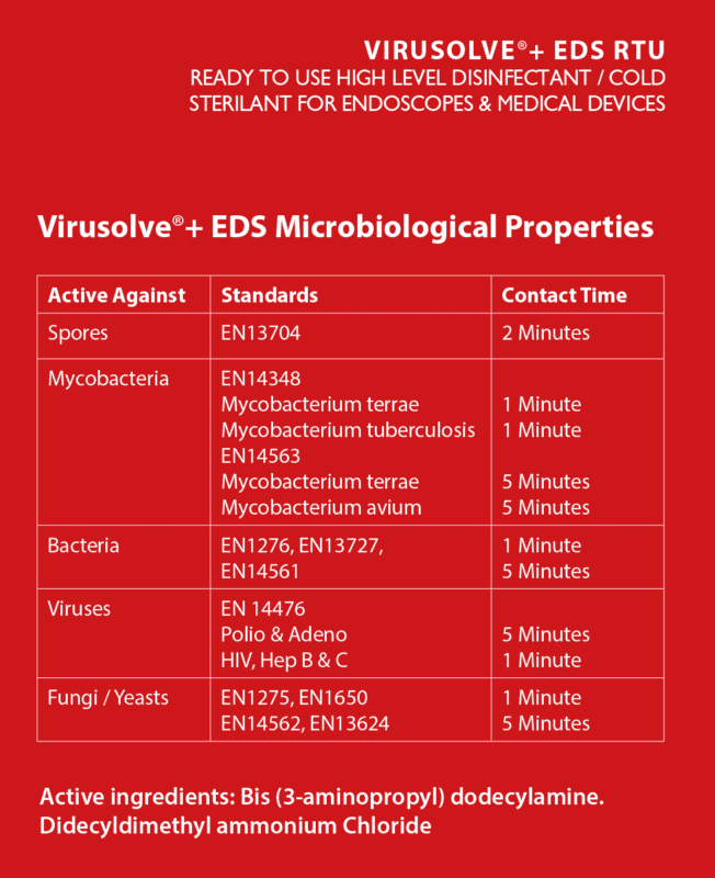 Virusolve-Eds-Microbiological-Properties